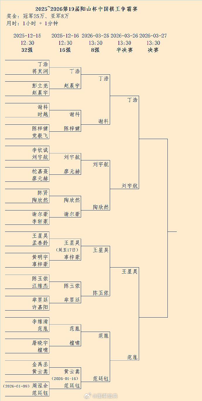丁浩-刘宇航、王星昊-范胤：第19届棋王争霸赛半决赛对阵