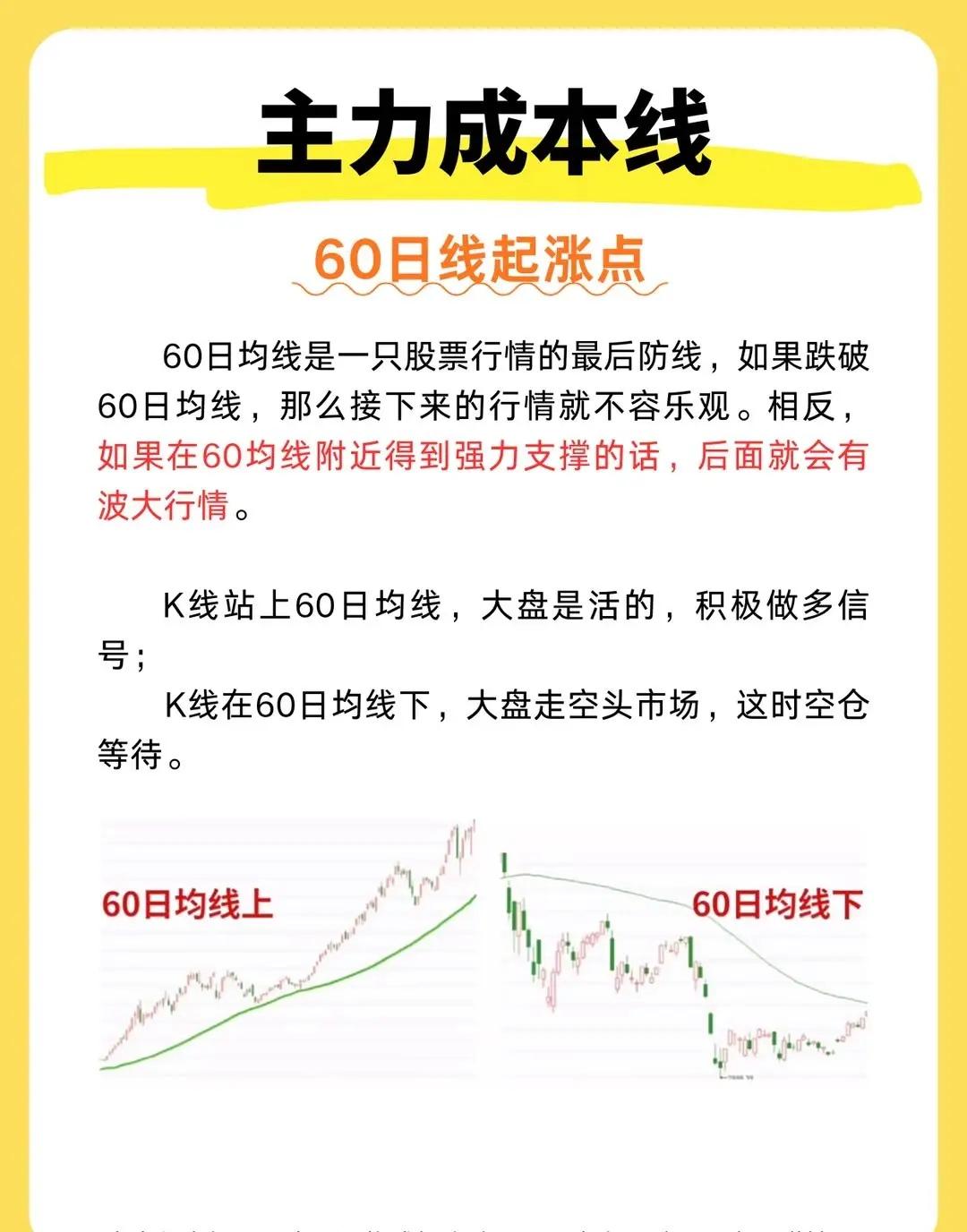 “主力成本线——60日线起涨点”系统讲解了60日均线在股票分析与交易中的核心用法