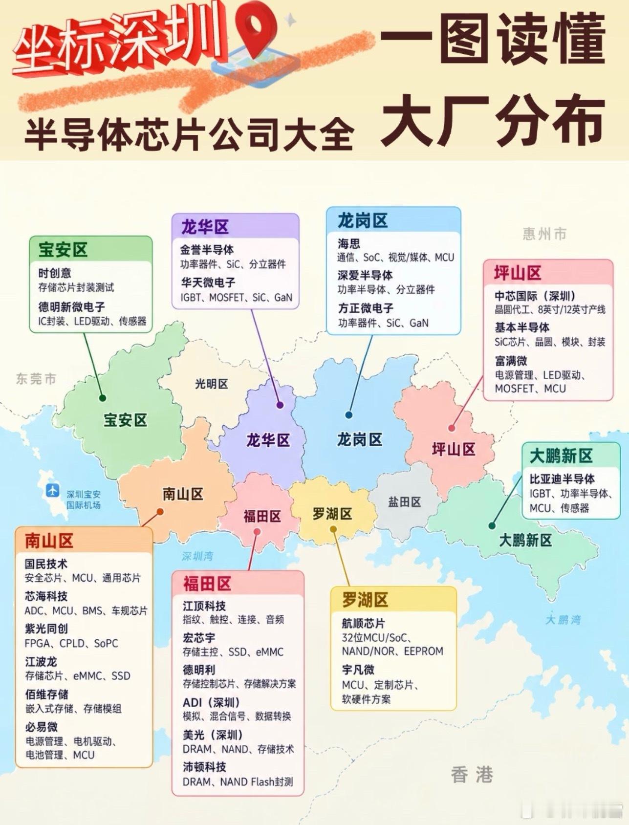 深圳半导体芯片公司分布 ​​​