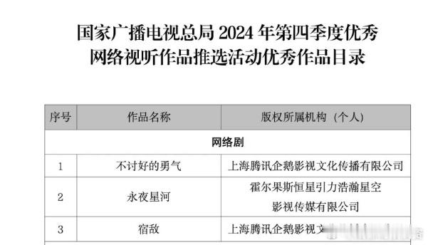 据国家广播电视总局2024年第四季度优秀网络视听作品推选活动优秀作品目录，入选的