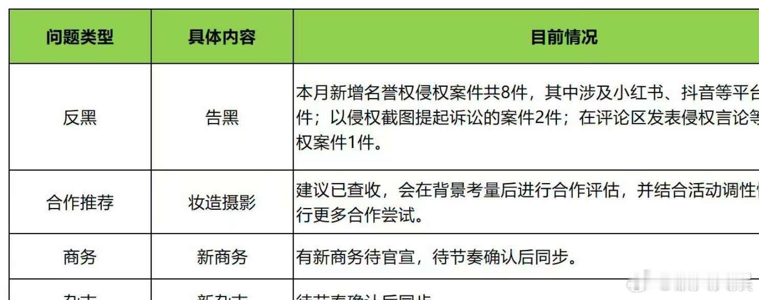杨幂有新商务待官宣杨幂对接回复粉丝建议杨幂对接回复粉丝建议，有新商务待官宣，[太