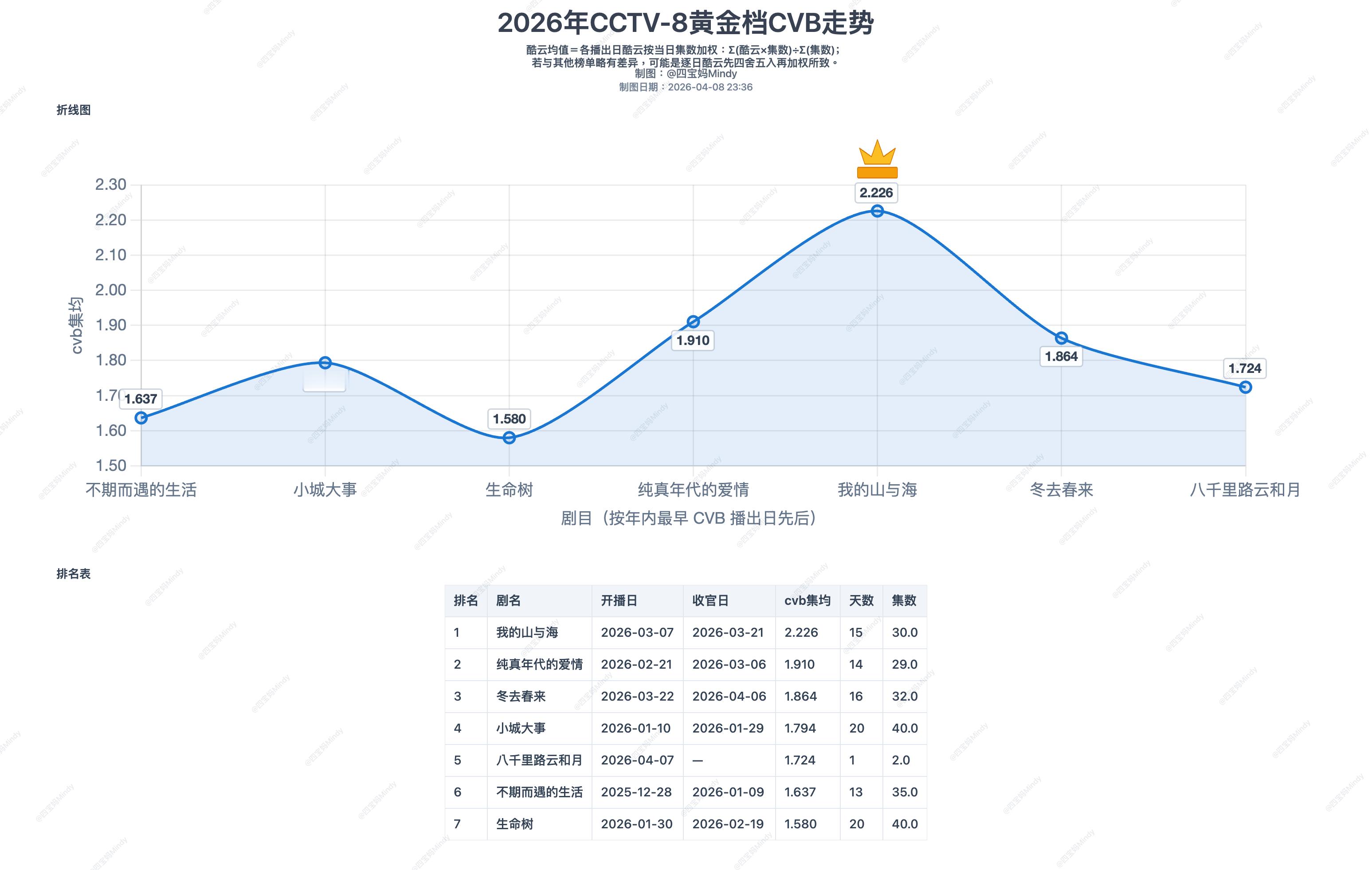 谭松韵我的山与海  《我的山与海》 值得一个皇冠谭松韵方婉之