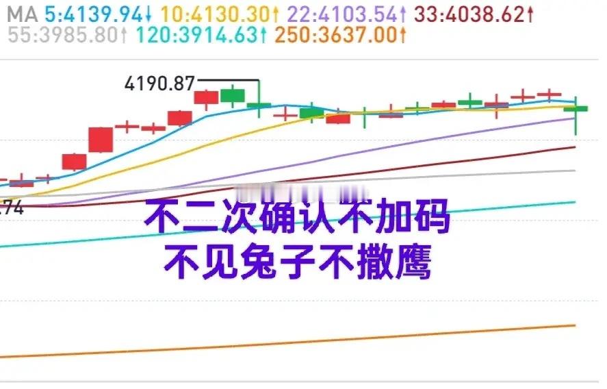A股：慢牛市场，指数负责慢，个股负责牛。涨价题材是可以关注的，也许会出牛股。大盘