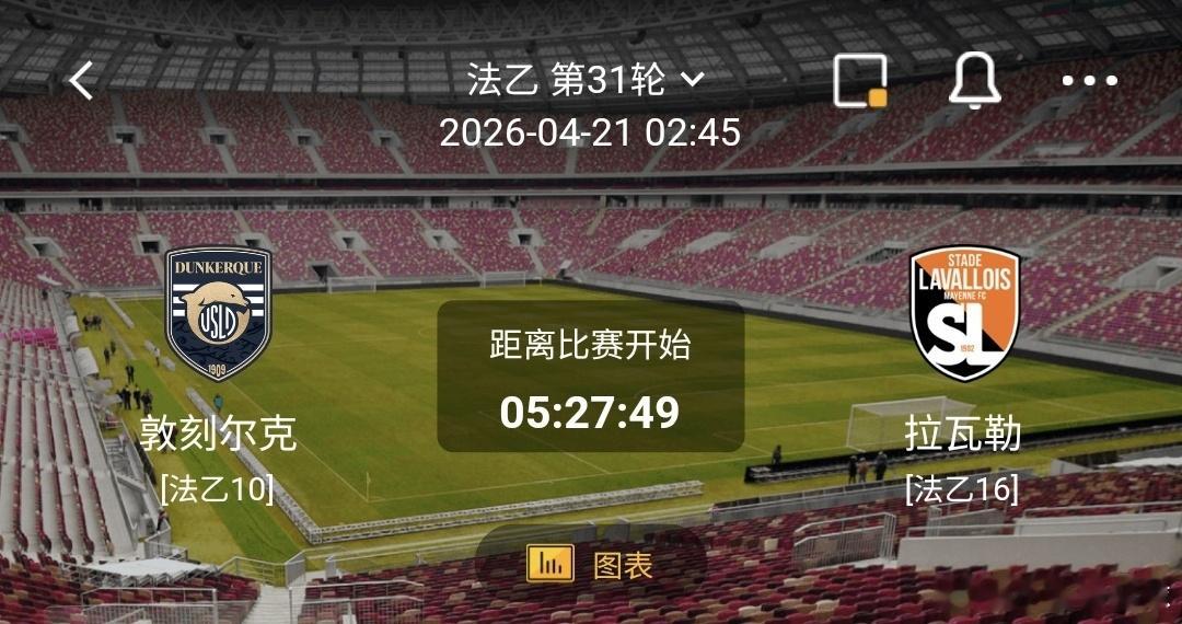 敦刻尔克vs拉瓦勒 一、敦刻尔克 有利情报 - 历史占优：近期交锋中占据优势，过