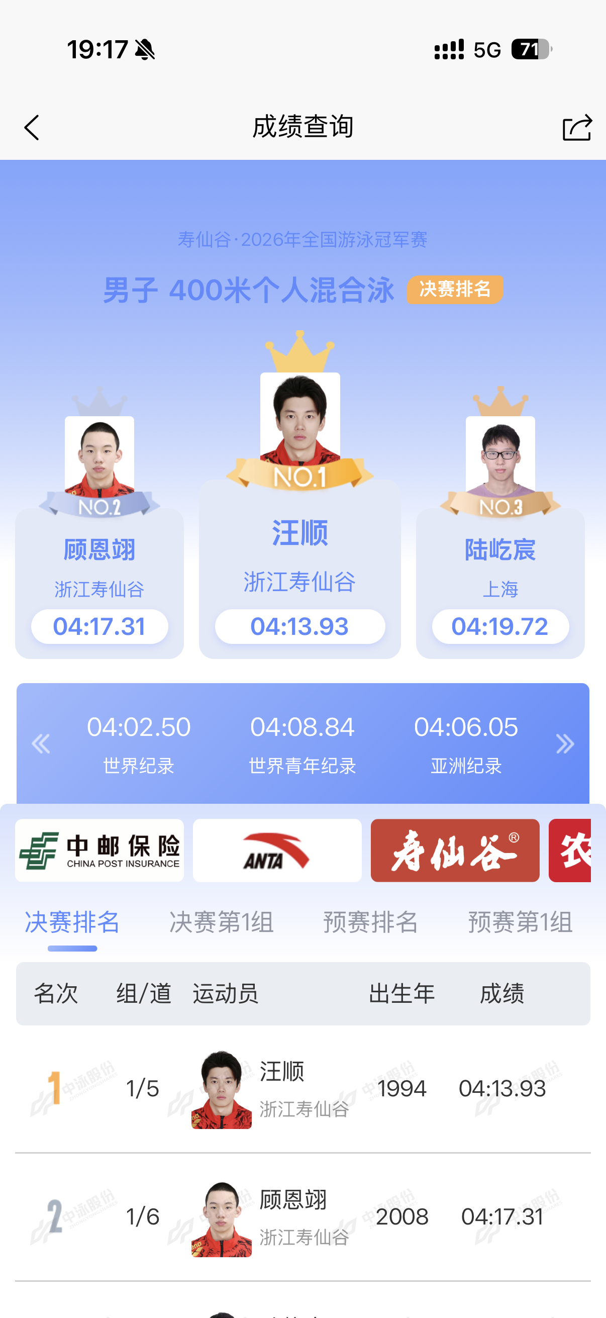 甬敢小兔  赛事资讯｜2026全国游泳冠军赛 18日晚男子400米个人混合泳决赛
