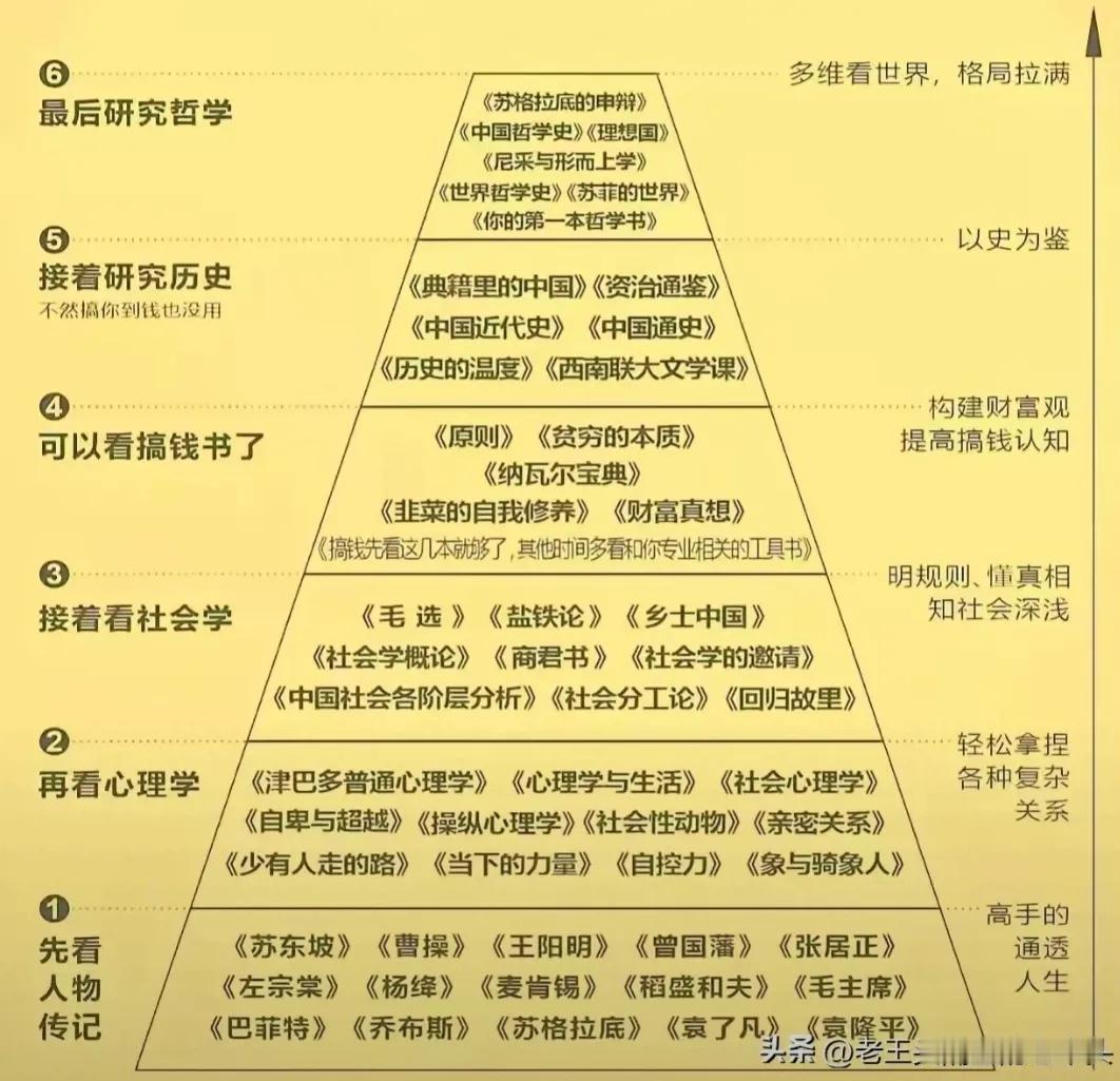 据说
按下面读书顺序，
把这些书读完，
一年就能轻轻松松赚300万以上。
300