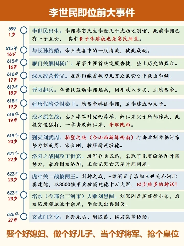 李世民：文治武功天可汗，了解一下❗️
