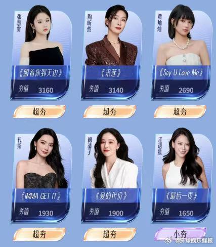 乘风2026初舞台要来了 乘风2026 酷飒党集合！唐艺昕《I'm not yo