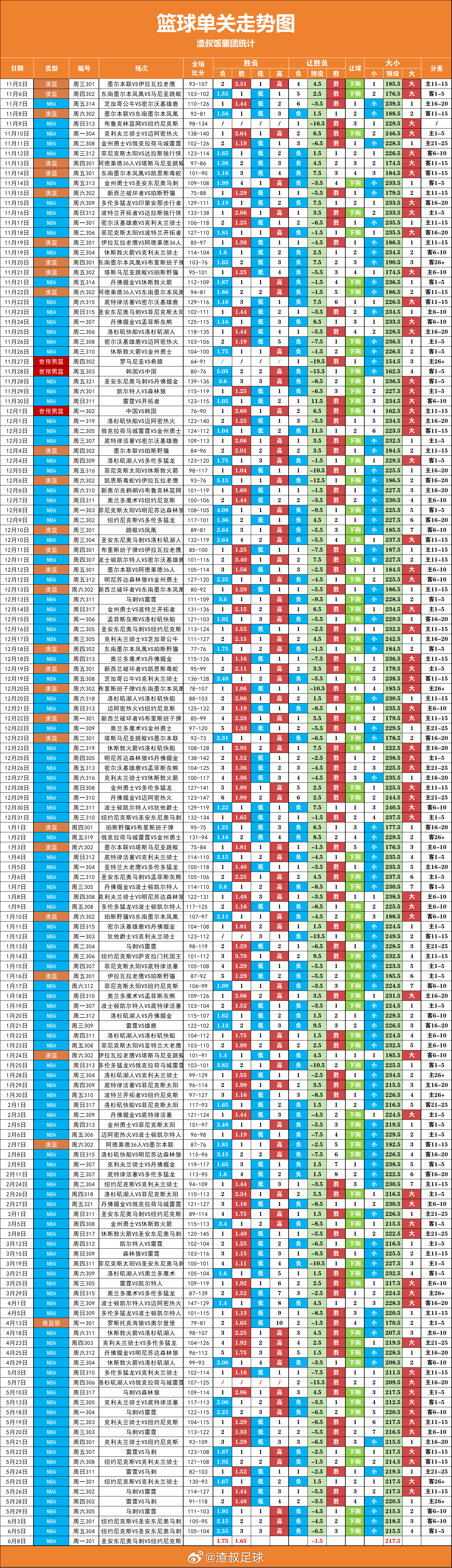 nba总决赛继续 