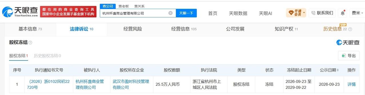 王思聪公司25.5万股权被冻结
王思聪公司所持25.5万股权被冻结
天眼查App