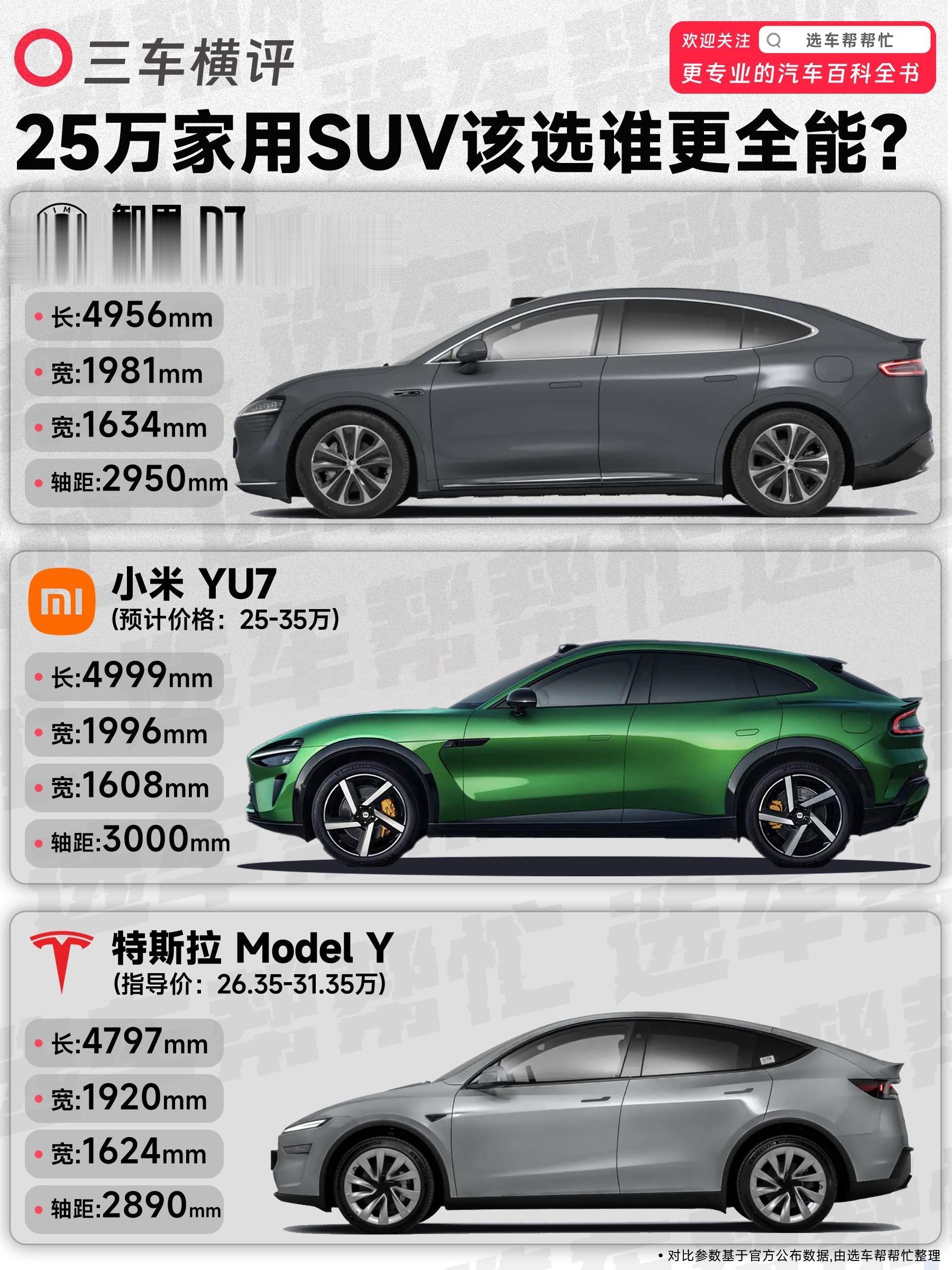 25万级选家庭SUV，谁是更全能的选择❓。有朋友想选一辆家用新能源SU...