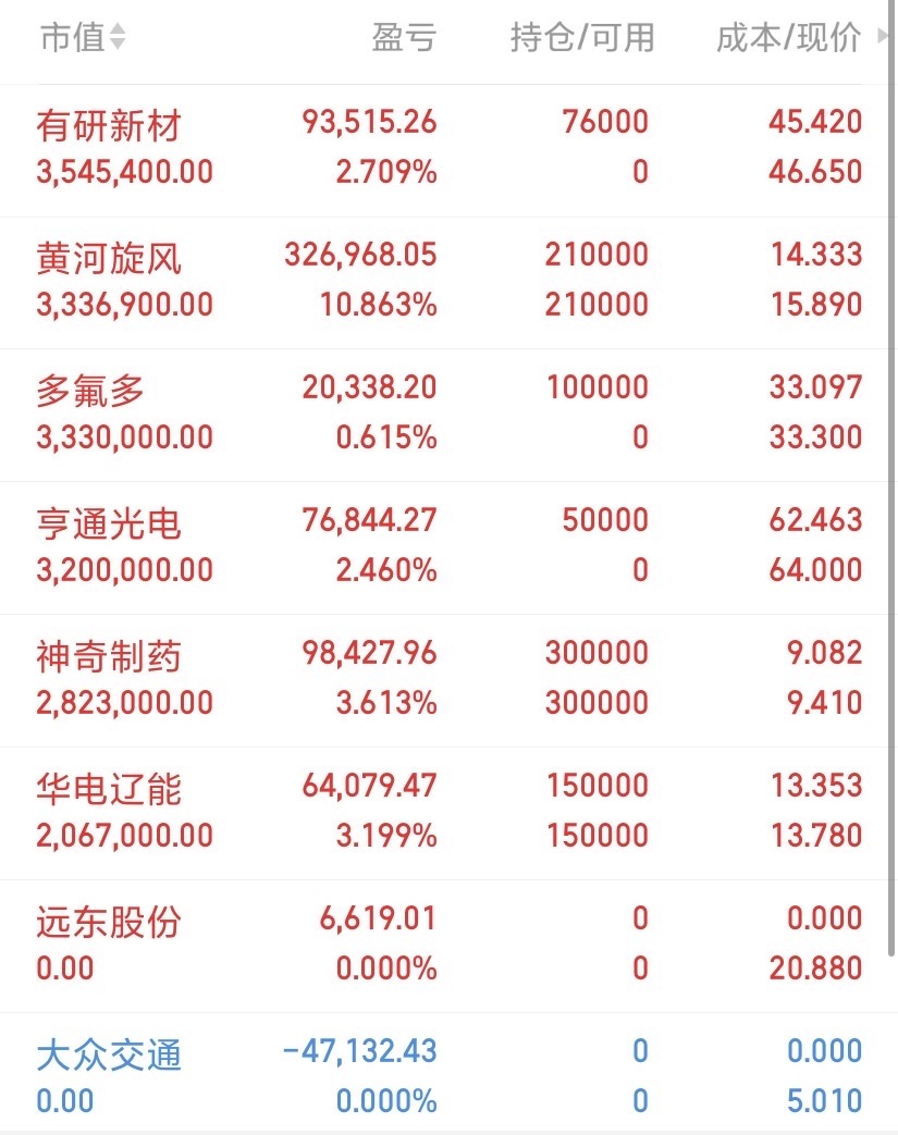 今天股市为啥这么走？我直接说，就几个核心原因。最后一个没人敢说今天收盘，估计有人