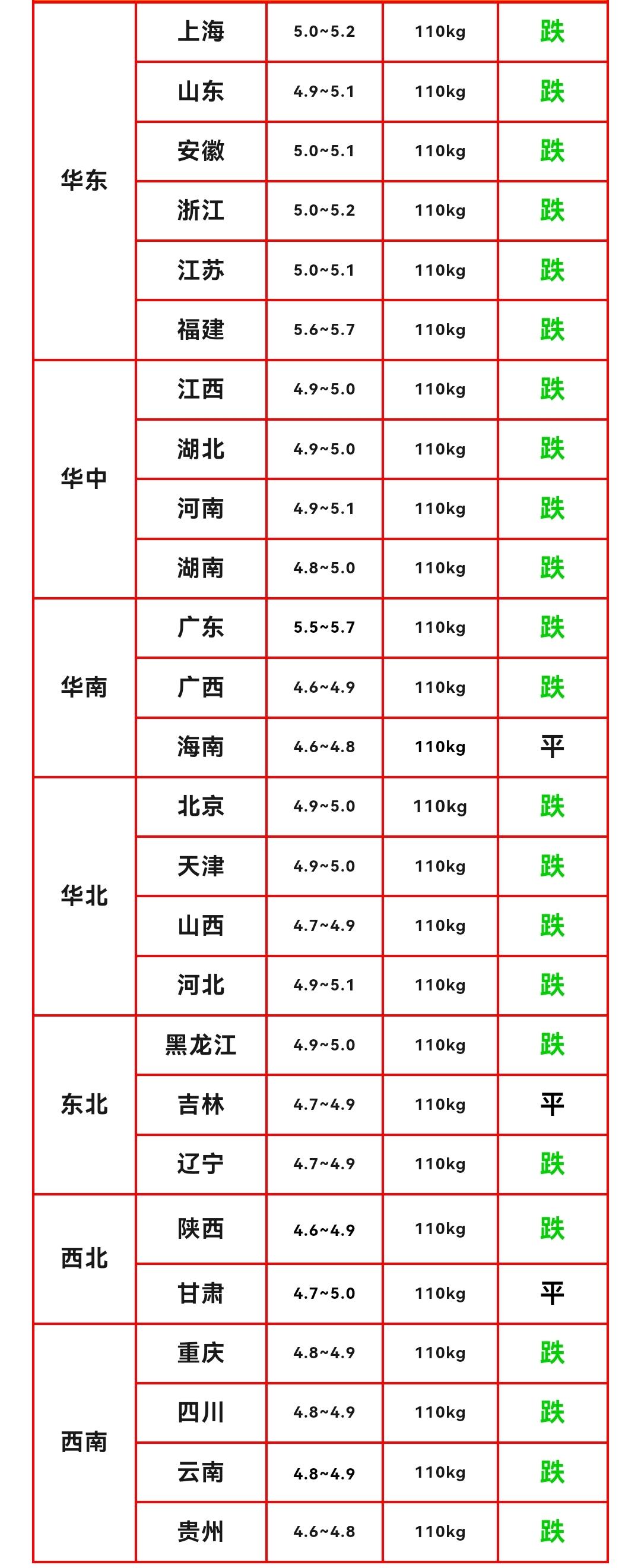明日猪价早知道
2026年10月15日生猪价格分析

10月15日生猪行情继续大