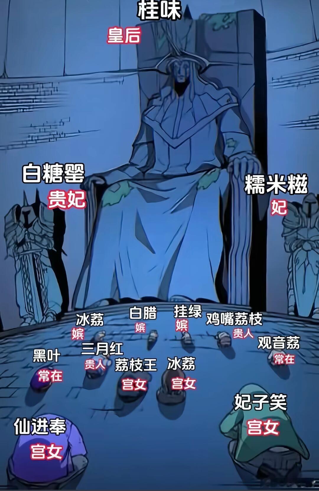 广东荔枝品种的地位，你怎么看？ ​​​