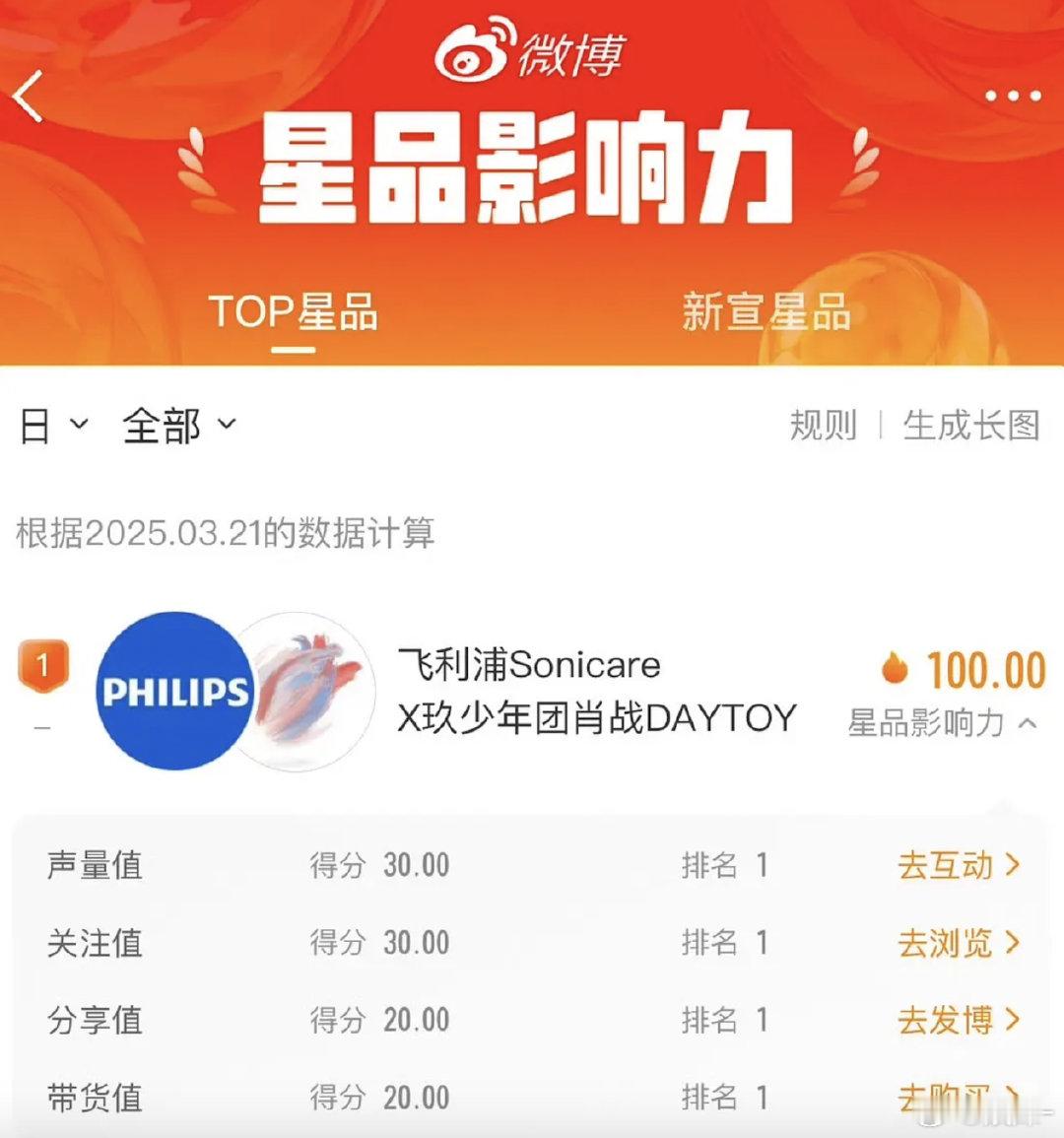来看内娱唯三💎3的实力，唯三星品100分 ​​​