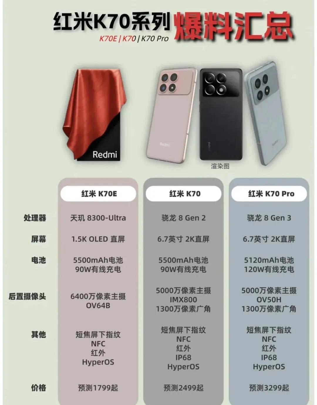 红米k70手机目前知道有三个版本
红米k70手机，11月29日晚上发布
激动人心