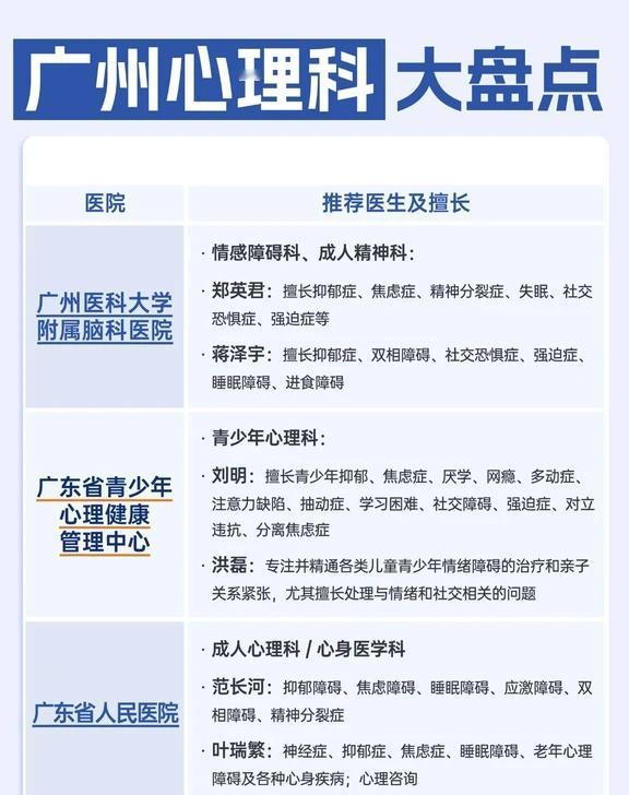 广州心理科盘点，看看有没有你需要的
广州心理科医生推荐 广州心理科哪个医生好 广