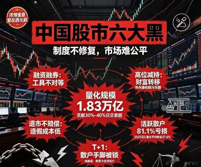 中国股市“六大黑”制度缺陷分析：1. 融资融券，机构看空却能赚钱混迹股市多年，身