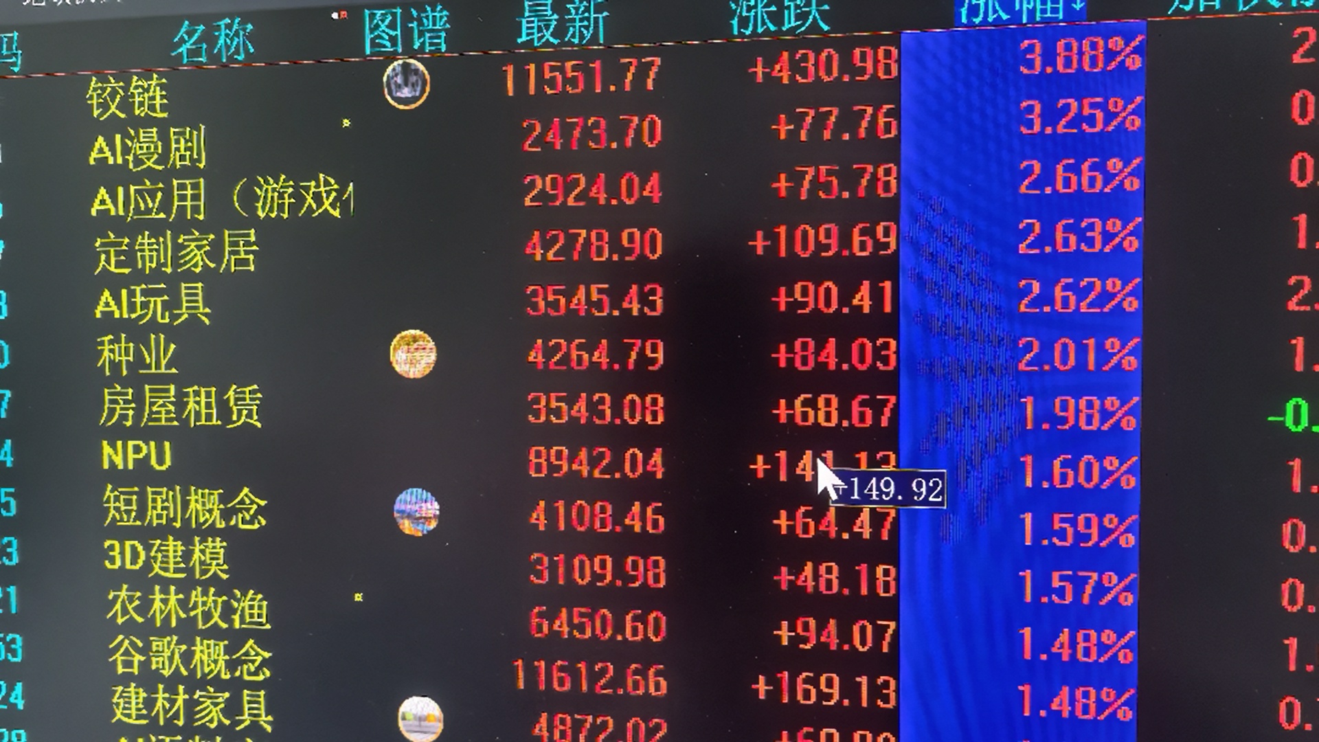 没有科技应用，科技就是死路一条，参考西方的动车。有了科技应用什么结果？日本德国的