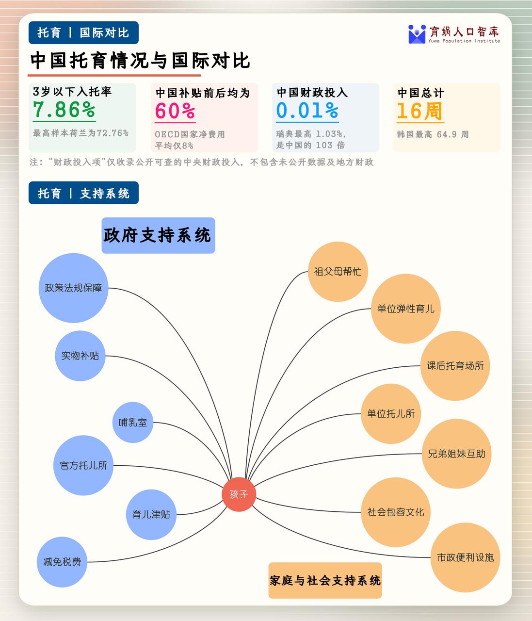 中国托育，与国际水平的差距在哪里？