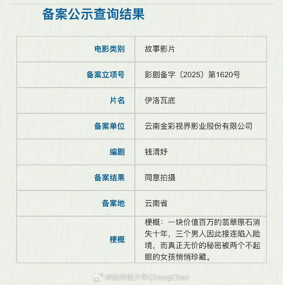 《不成问题的问题》梅峰执导的新片在云南瑞丽开拍郝蕾、春夏、段奕宏、赖伟明、杨智斌