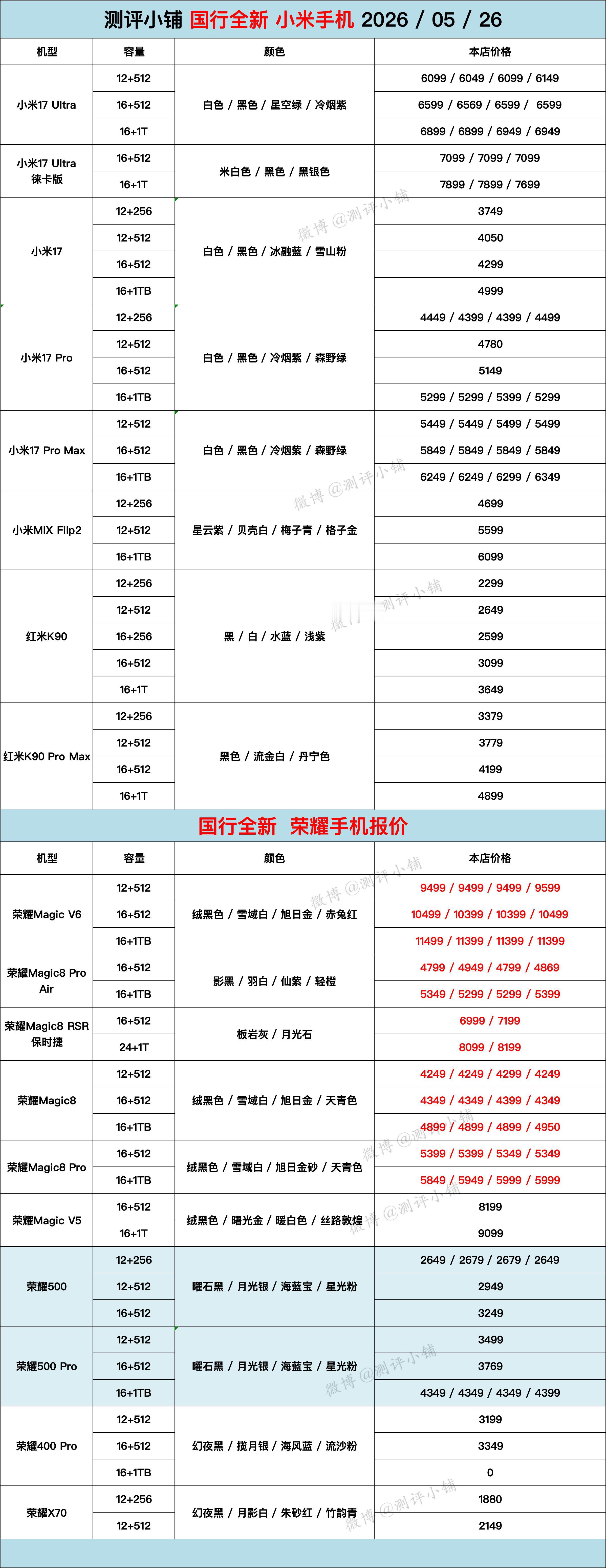 华为Pura90 Pro系列，Mate80 Pro系列，Mate70 Pro+，