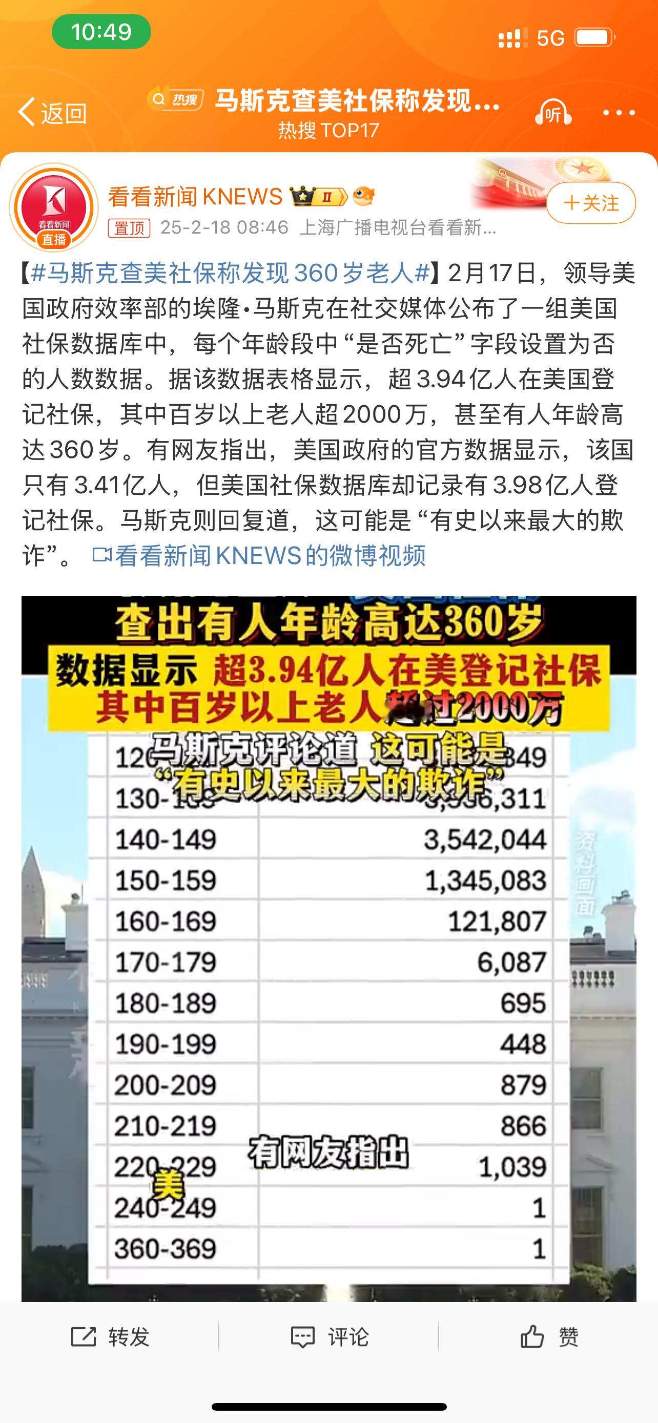 马斯克查美社保称发现360岁老人  马斯克查询美国社保数据，竟惊现“360岁老人