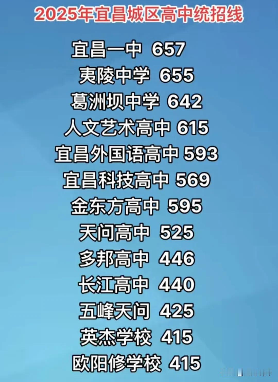 今年全国各地中考招生有个共同现象，那就是民办高中招生做来越困难了，很多家长放弃了