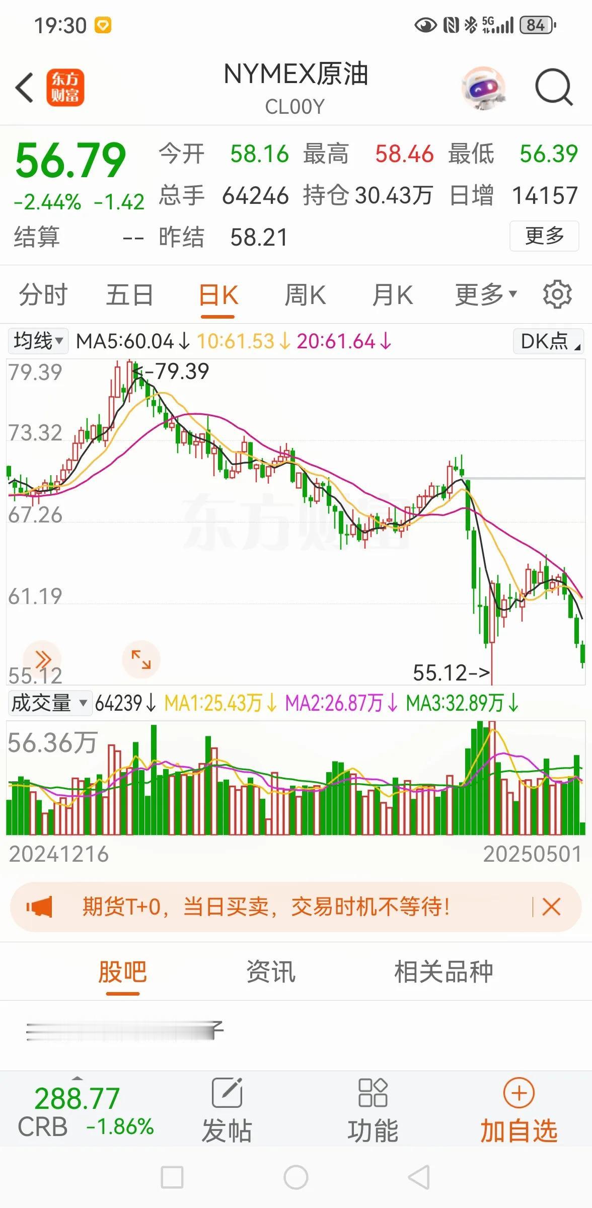 老手说股：（1）
家人们，五一长假的第一天，黄金和原油出现了大跌。
这次关税战，