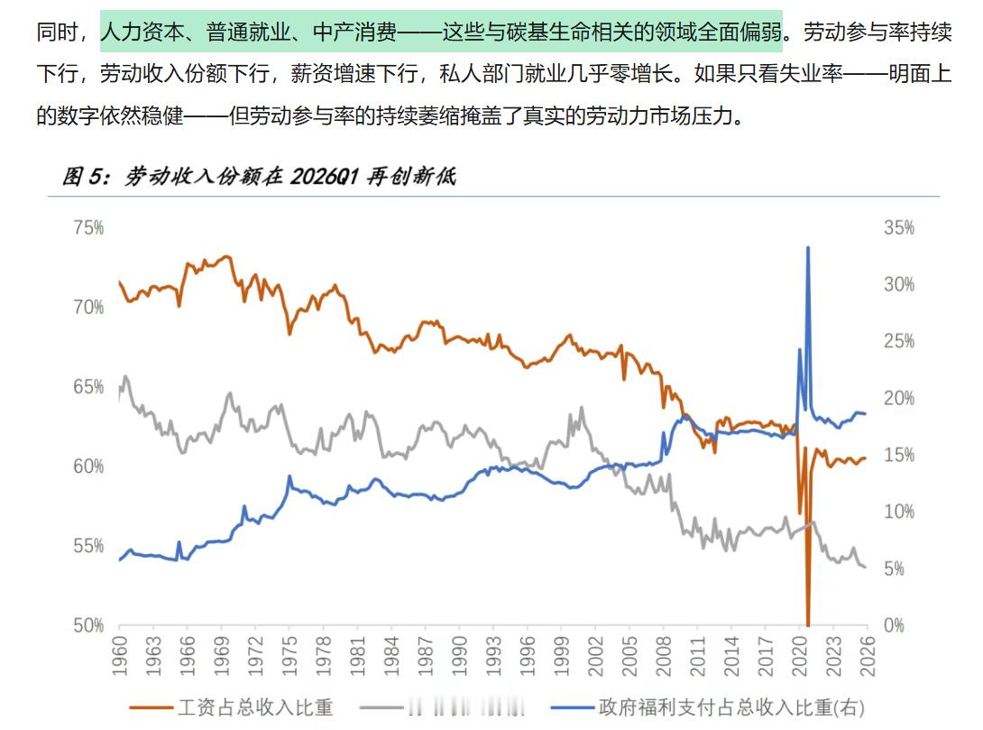 建议给碳基降息、给硅基加息。 