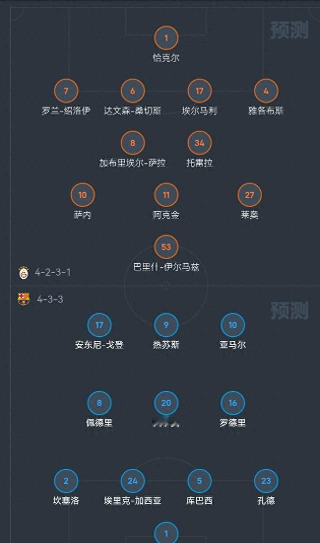 魔鬼主场考验！巴萨客场苦战，阿森纳有望主场零封