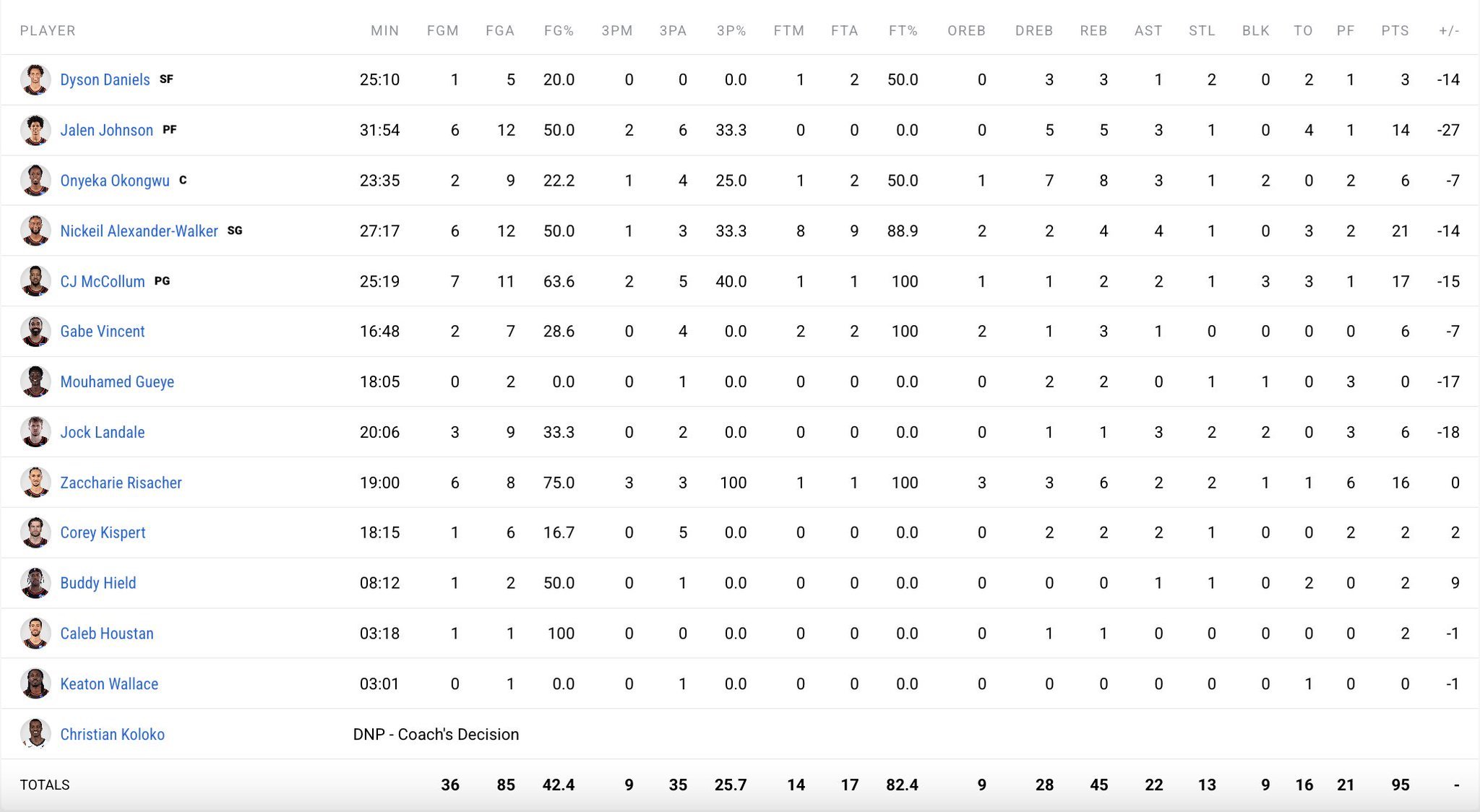 老鹰碰到火箭好像没赢过老鹰vs火箭