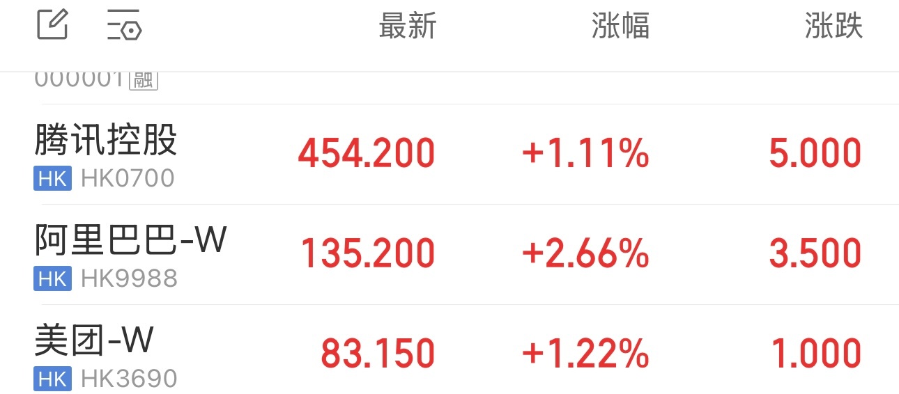 阿里巴巴会带着港股互联网重现当年辉煌的。老周只需要等待。 