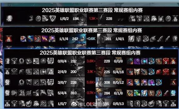 369昨天三把合计战绩1-11，算不算是TES的隐形“战犯”啊？对比Theshy