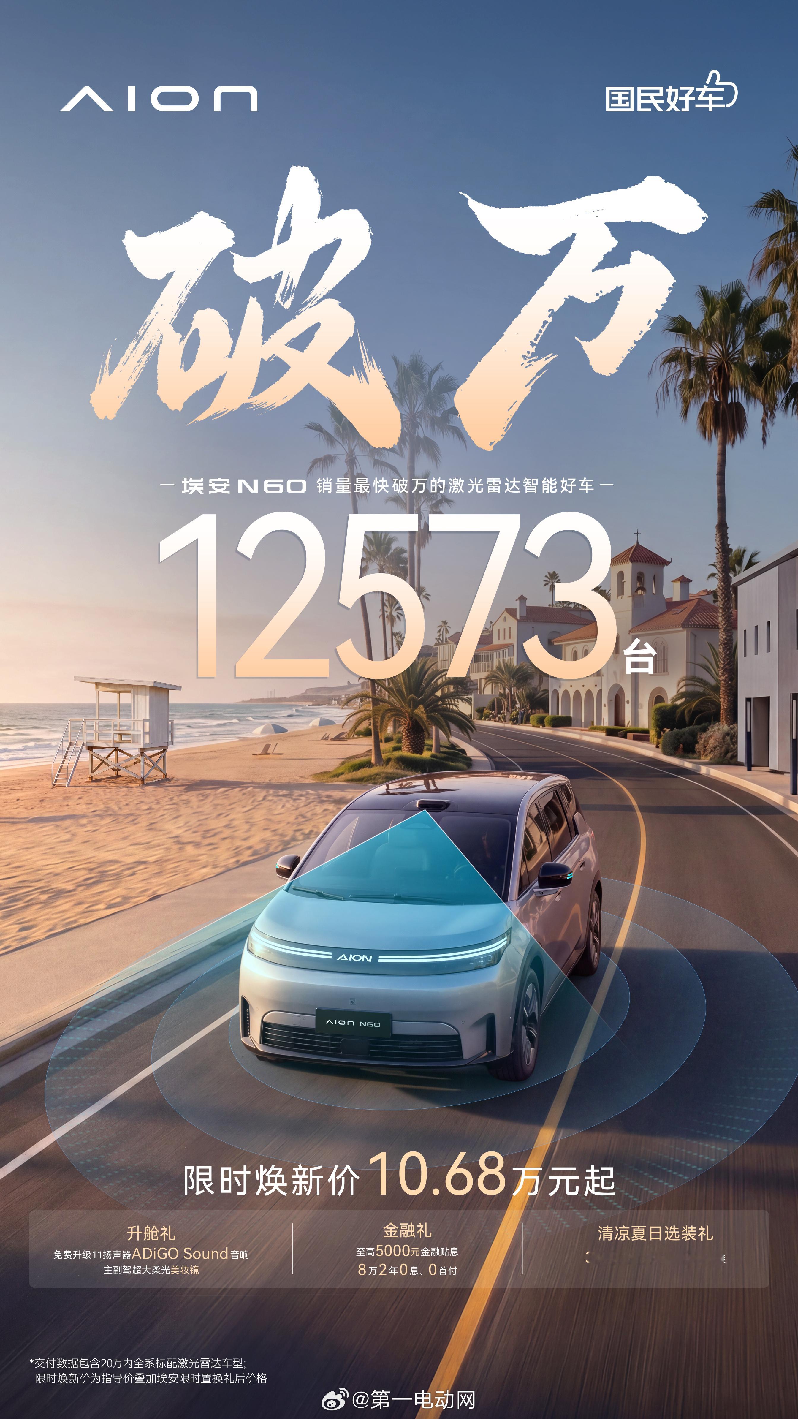 智驾大赛新星—埃安N60，10万级标配激光雷达，上市两个月销量12573台，表现