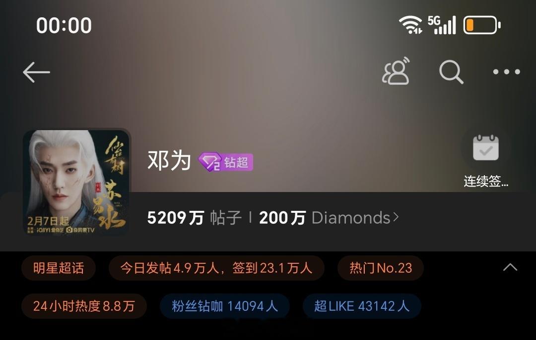小仙还是准时播报，钻姐们最近辛苦啦邓为昨日超话数据，发帖量突破4.9万+，超li