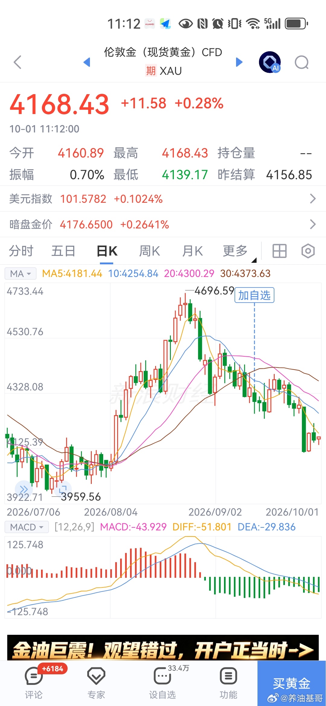 基金[超话]日线目前仍然在微信曲线左侧，还处于下跌趋势中。 ​​​