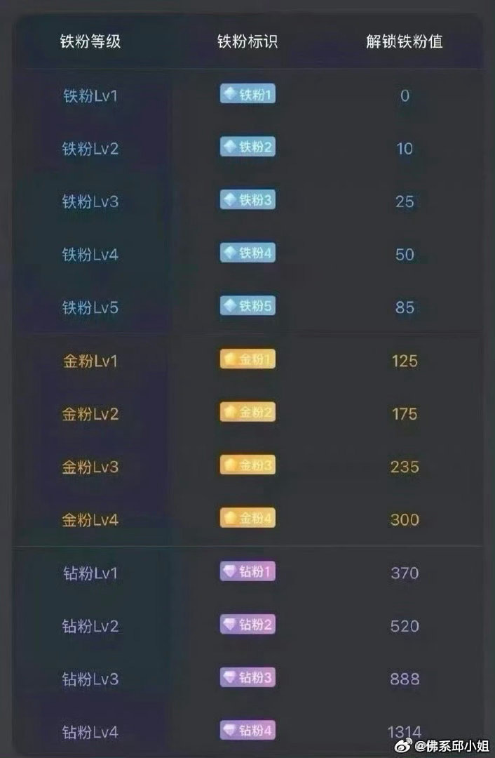 👉 在线的铁子们评论区扣一波 168，让我看到你们的热情🔥快瞅瞅自己的「铁粉