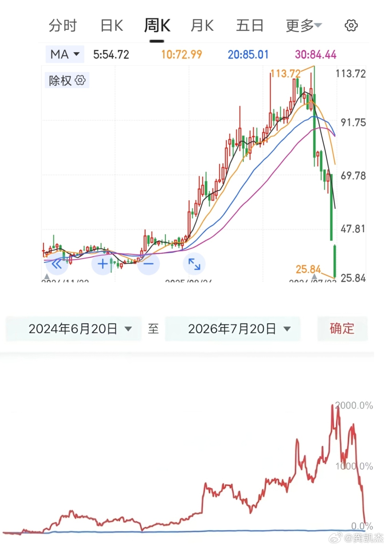 坐庄放杠杆，资金链断裂一夜清零！