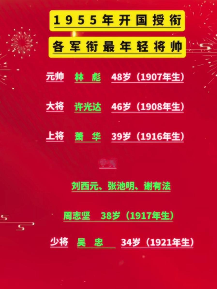 1955年授衔时最年轻将帅军衔一览表

      1955年我国开始施行军衔制