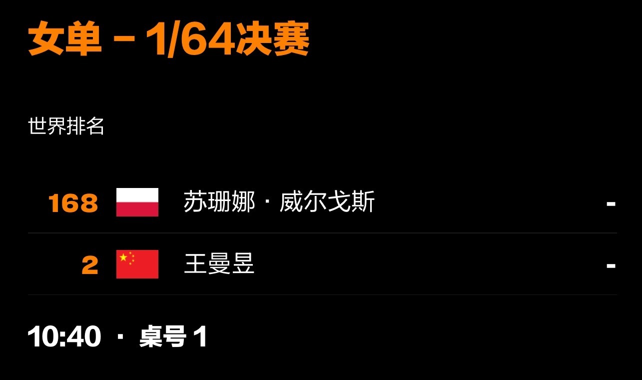 北京时间5月18下午15:40T1多哈世乒赛女单1/64决赛王曼昱VS苏珊娜 威