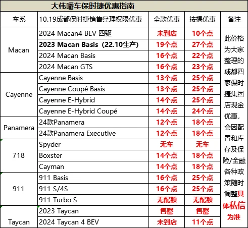 保时捷行情崩溃，推荐买入