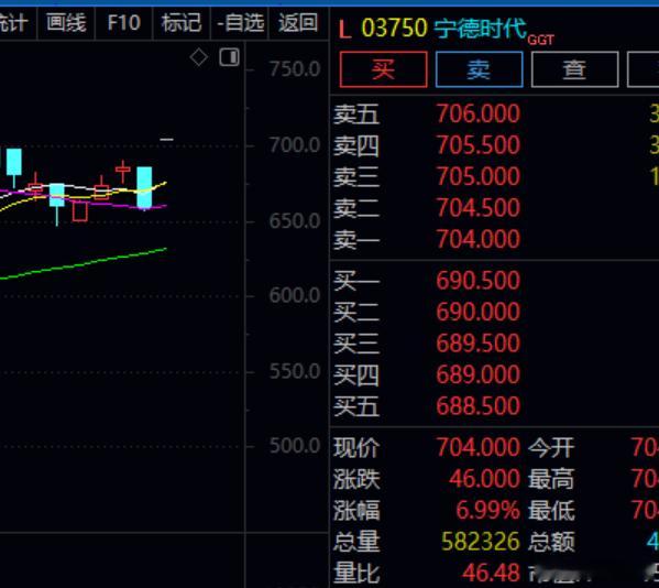 如果昨天20w娱乐锂，然后加时h科技，该有多舒服 
