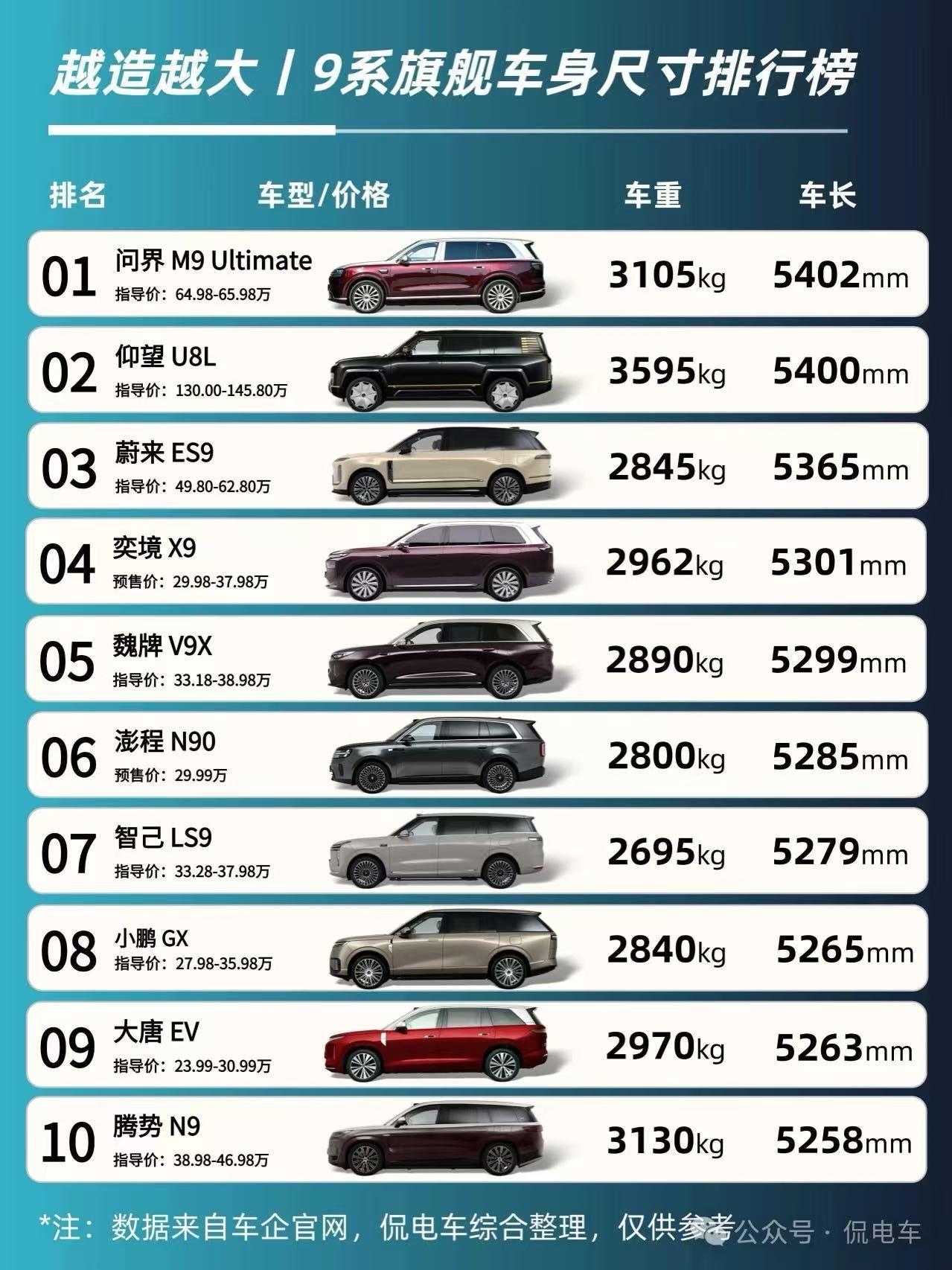 谁知道这些车本质上有什么区别吗？