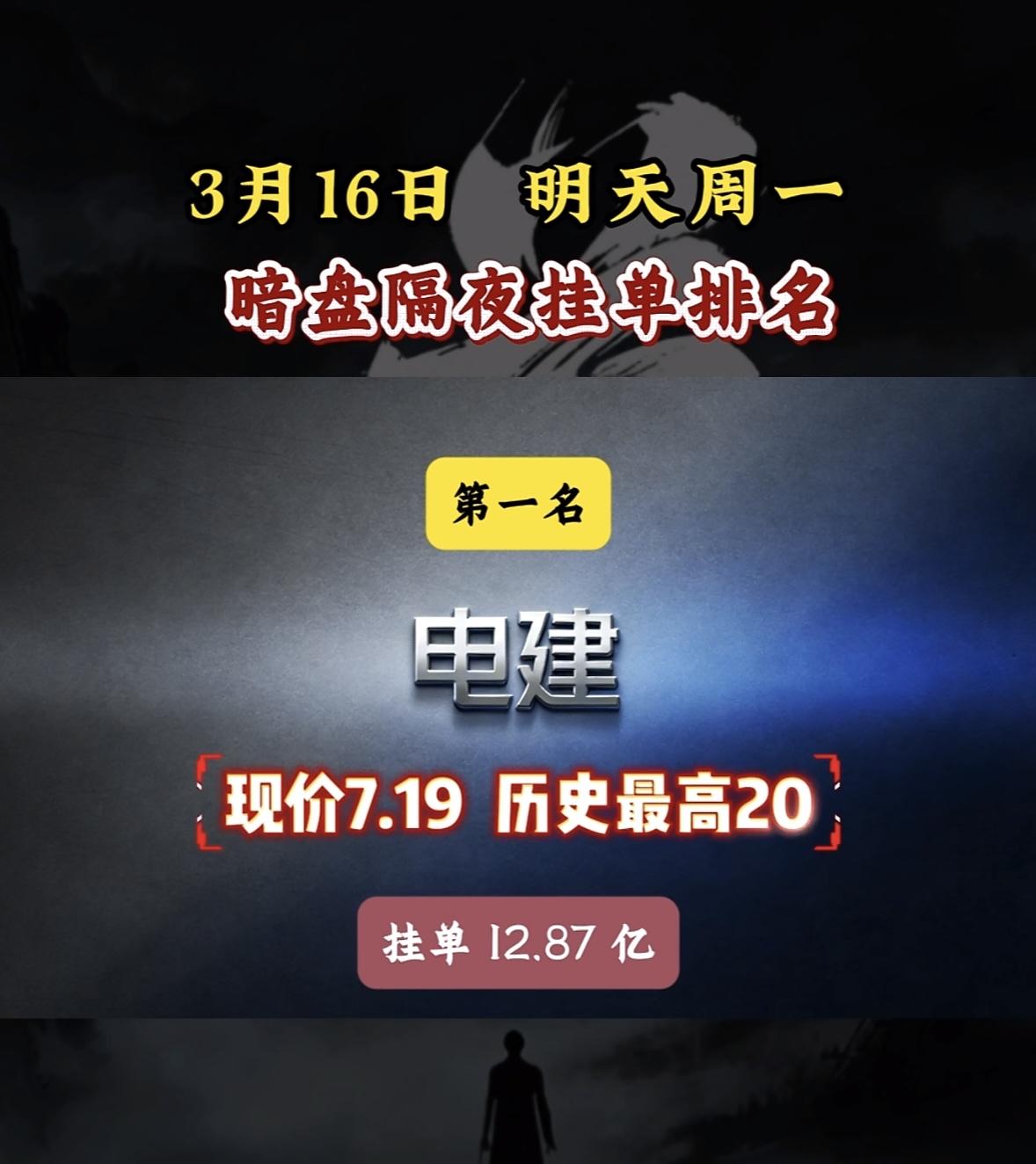3月16日暗盘隔夜挂单排行榜揭晓。

嘉美以26.47现价位列第八，挂单量达51