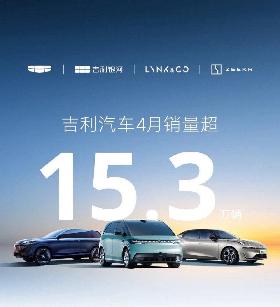 4月吉利销量15.3万辆，同比增长39%，在销量淡季这个增长幅度还是可以的。
其