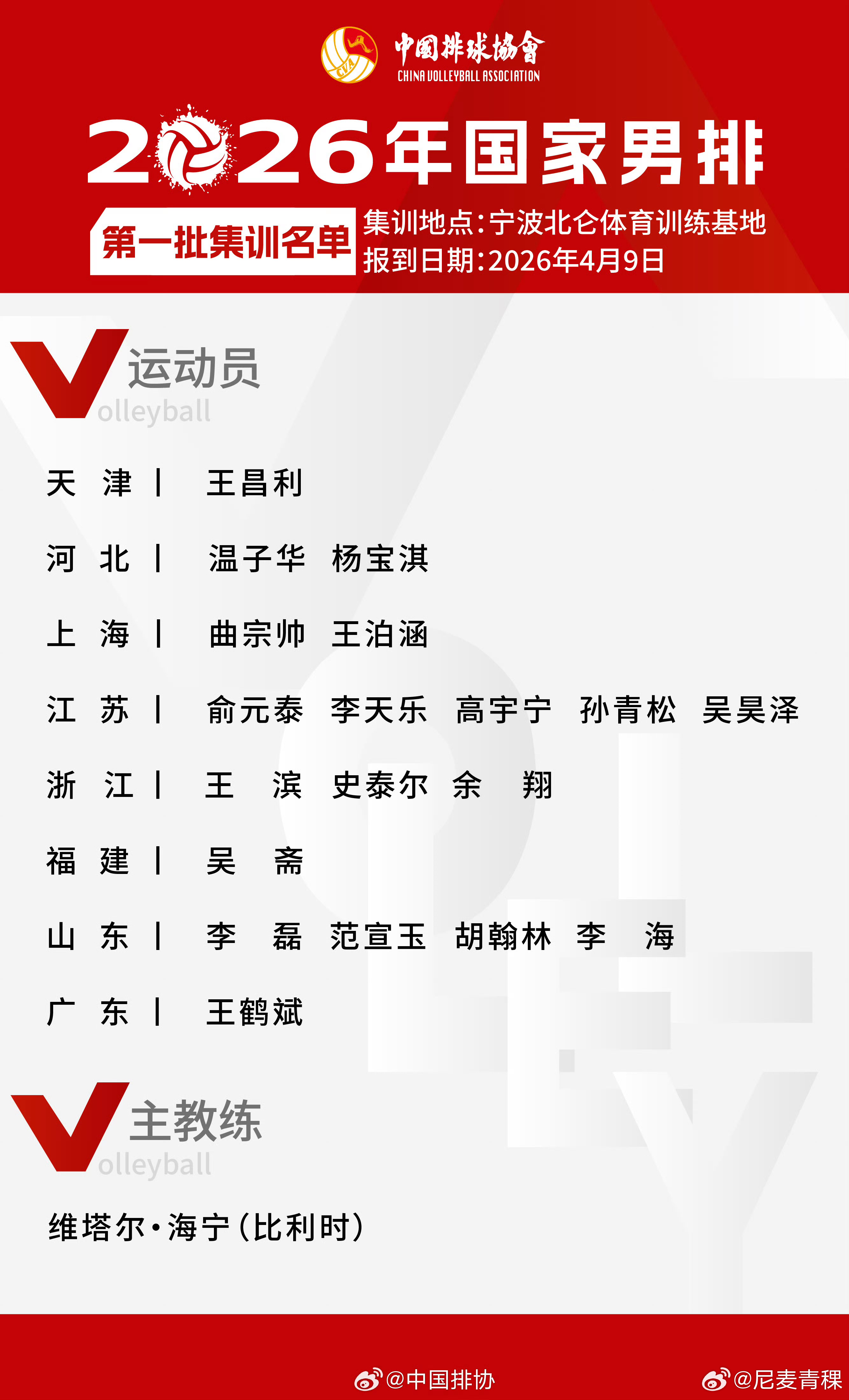 排球不落地 加油！目前第一批19个人4个副攻，小胡（应该能）锁定一个位置，第二批