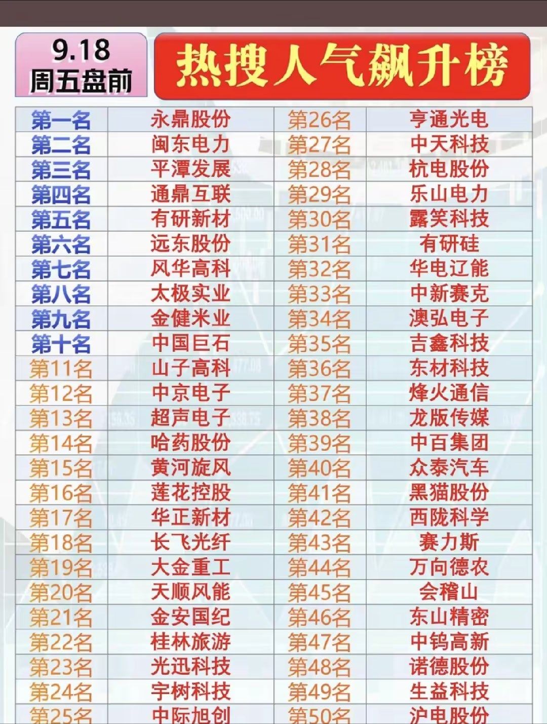 九毛九股价跌至九毛九 9.18周五  市场热点方向+人气热度榜！1.电力电网2.