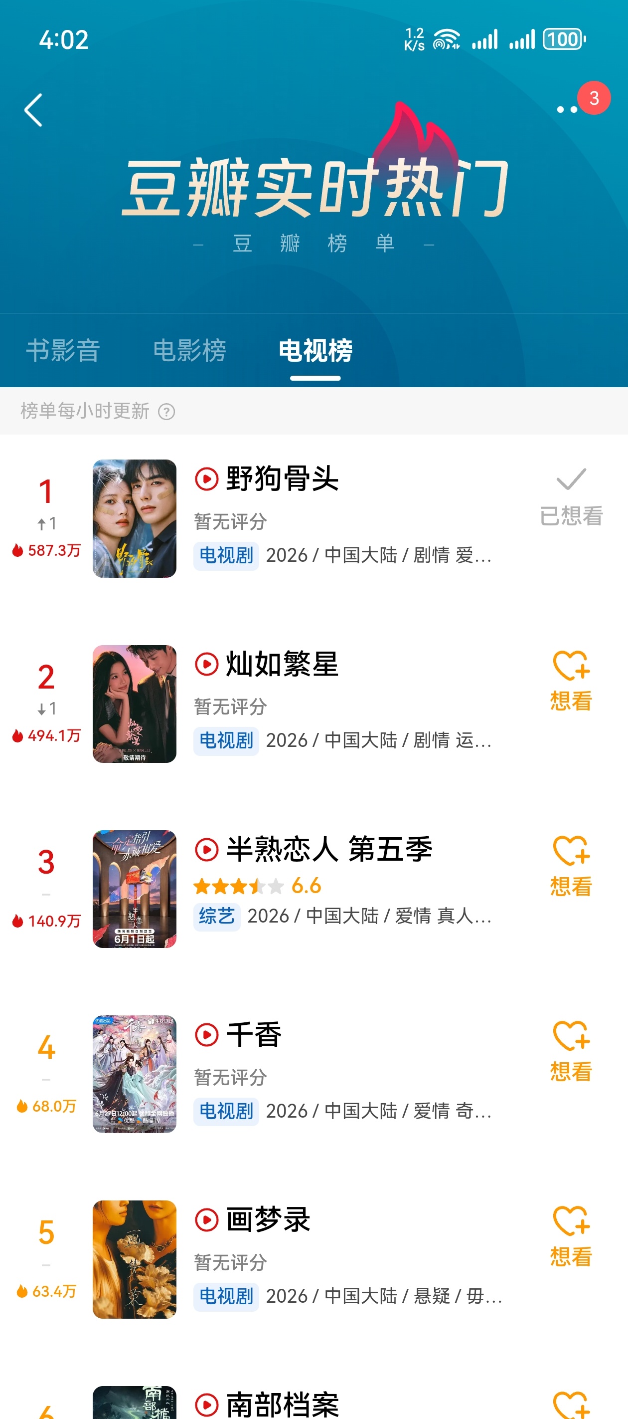豆瓣实时热门电视榜第一，强啊野狗骨头。大家都去豆瓣点想看。 