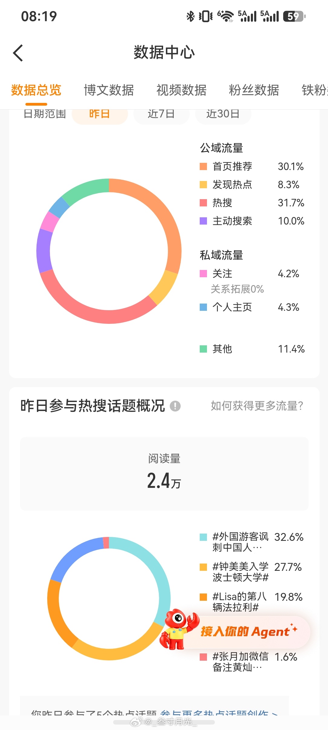 日子又好起来了感恩的心❤️ 